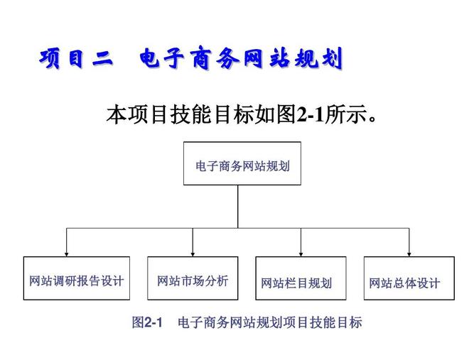 一个好的网站建设规划,能给网站带来什么好处呢? 一个好的网站建设规划,能给网站带来什么好处呢?