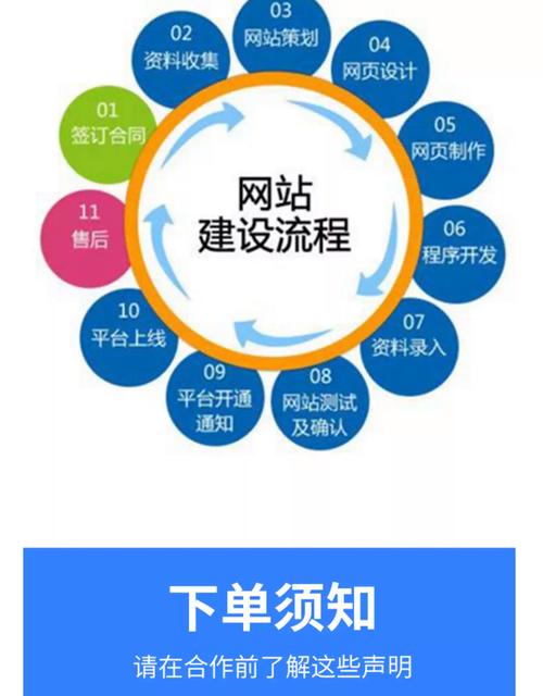 网站建设一条龙服务包括哪些 网站建设一条龙服务包括哪些